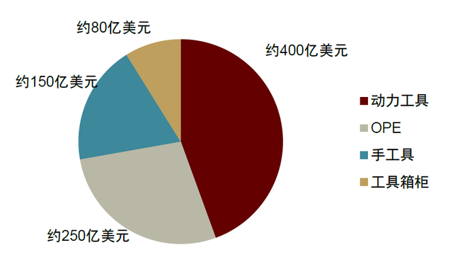 中金：工具行業(yè)長牛賽道中國品牌全球替代